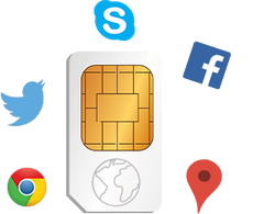 Global Travel Sim Cards